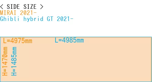 #MIRAI 2021- + Ghibli hybrid GT 2021-
